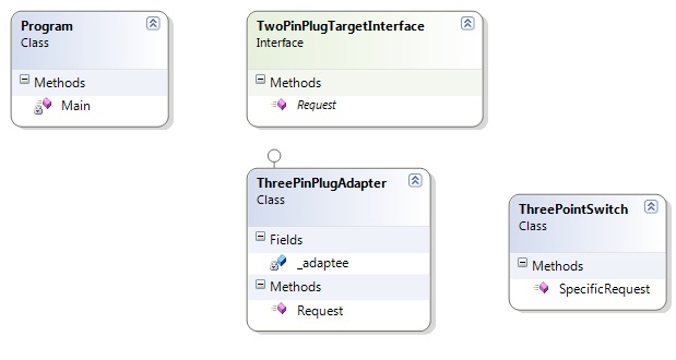 Adapter Pattern CD