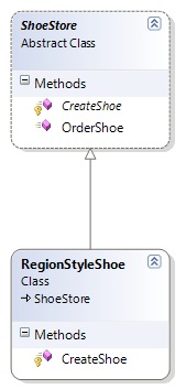 Factory Method Pattern CD1