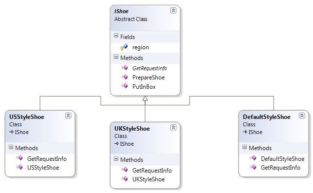 Factory Method Pattern CD2