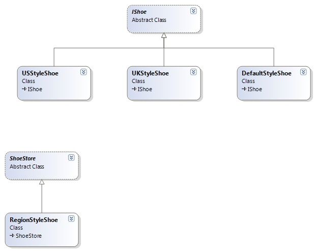 Factory Method Pattern CD3