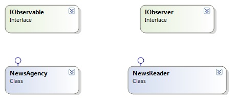 Observer Pattern CD1