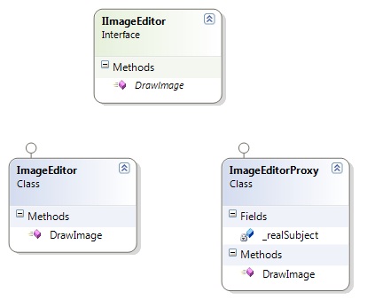 Proxy Pattern CD