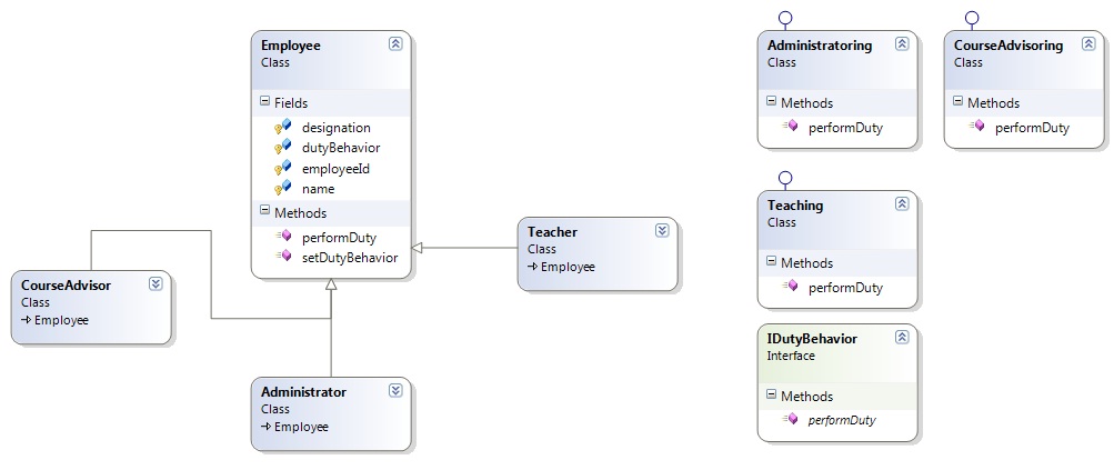 Strategy Pattern CD1