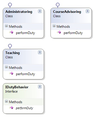 Strategy Pattern CD3