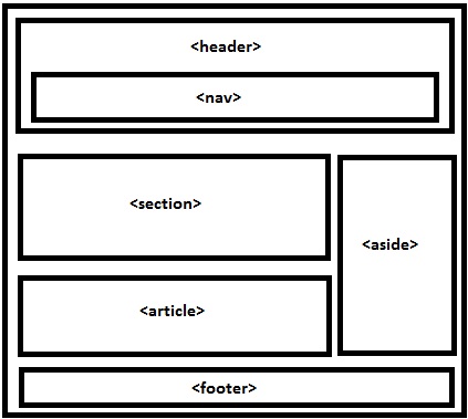 HTML 5 Semantic Elements