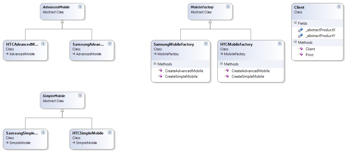 Abstract Factory Pattern CD