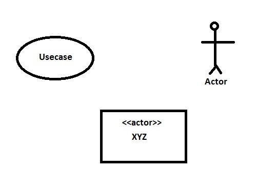 Actors and Use Cases in Use Case Diagram