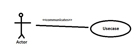 Communicates Relationship in Use Case Diagram