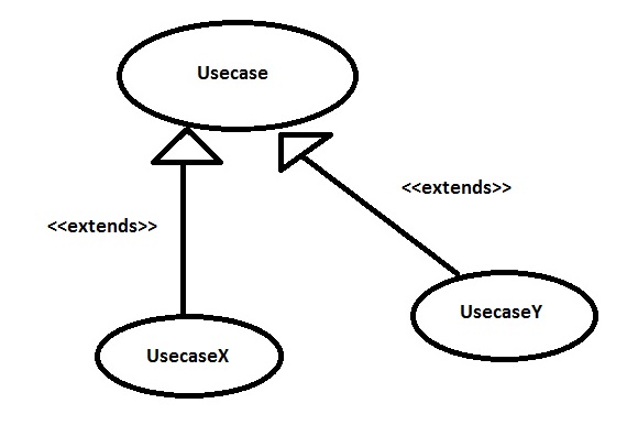 Extends Relationship in Use Case Diagram