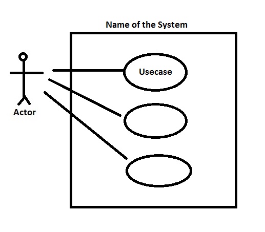 Use Case Diagram