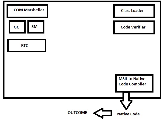 Common Language Runtime (CLR)